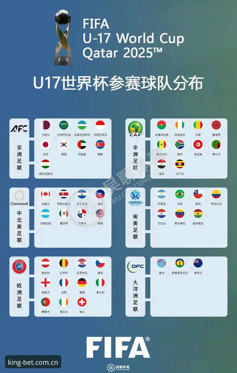 皇冠体彩入口 U17世界杯抽签结果全面解析:中国男女足出线前景深度分析