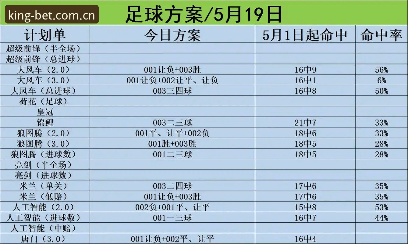 皇冠体彩有没有风险推荐 皇冠体彩风险深度评测:从安全维度看平台可靠性
